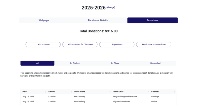 Donations dashboard in Big Nest